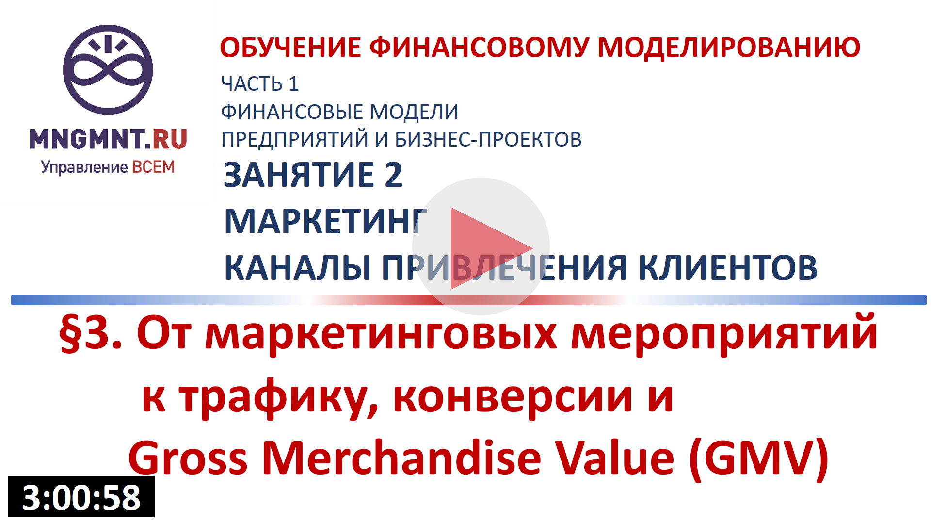 От маркетинговых мероприятий к GMV через конверсию